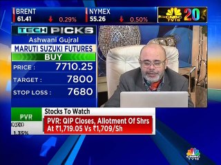 Ashwani Gujral stock recommendations