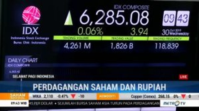IHSG Fluktuatif, Rupiah Melemah Tipis
