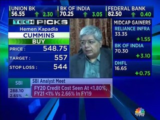 Here are some trading strategies from stock expert Hemen Kapadia