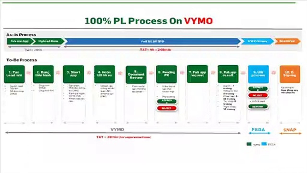 FE VIDEO HƯỚNG DẪN DÙNG APP VYMO FULL - L3.1