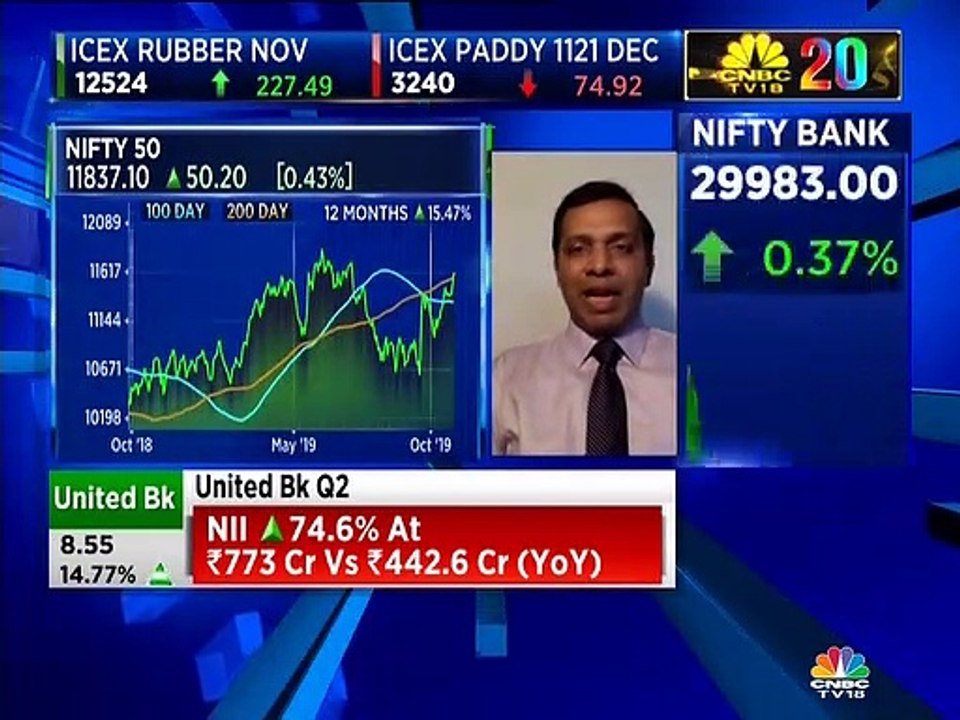 Traders should play the current rally with bulls but remain near the door, says market expert Jai Bala