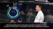 Serie A: 5 Things - Ronaldo continues to set records