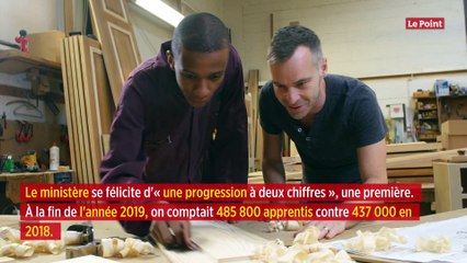 Le nombre de jeunes en apprentissage a augmenté de 16 % en 2019