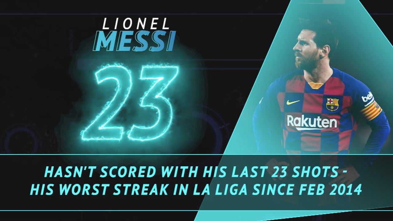 Fantasy Hot or Not - Messi looks to end rare goal drought