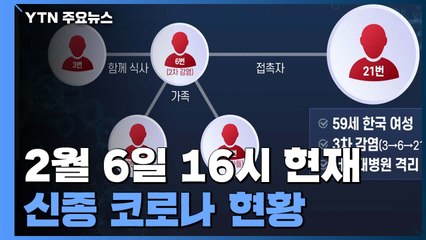 [뉴스큐] 오늘의 신종 코로나 현황 (2.6) / YTN