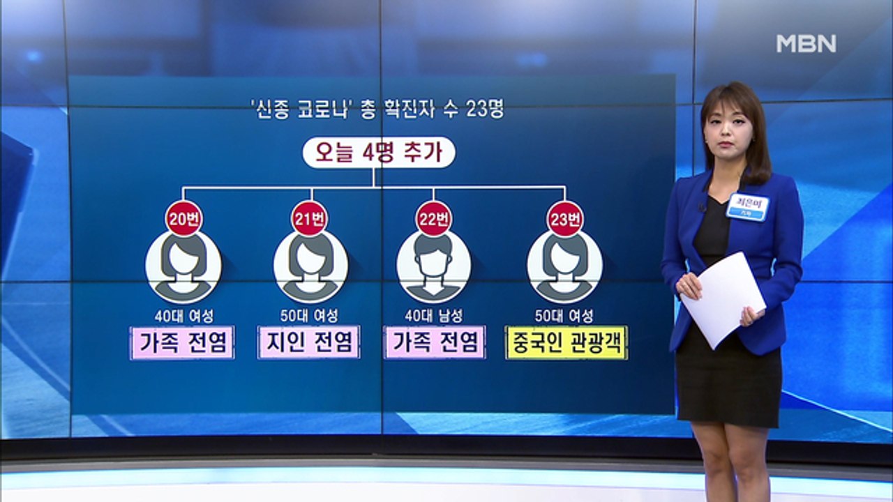 [MBN 프레스룸] 최은미의 프레스콕 / 신종 코로나 확진 4명 추가…지역사회 감염 비상