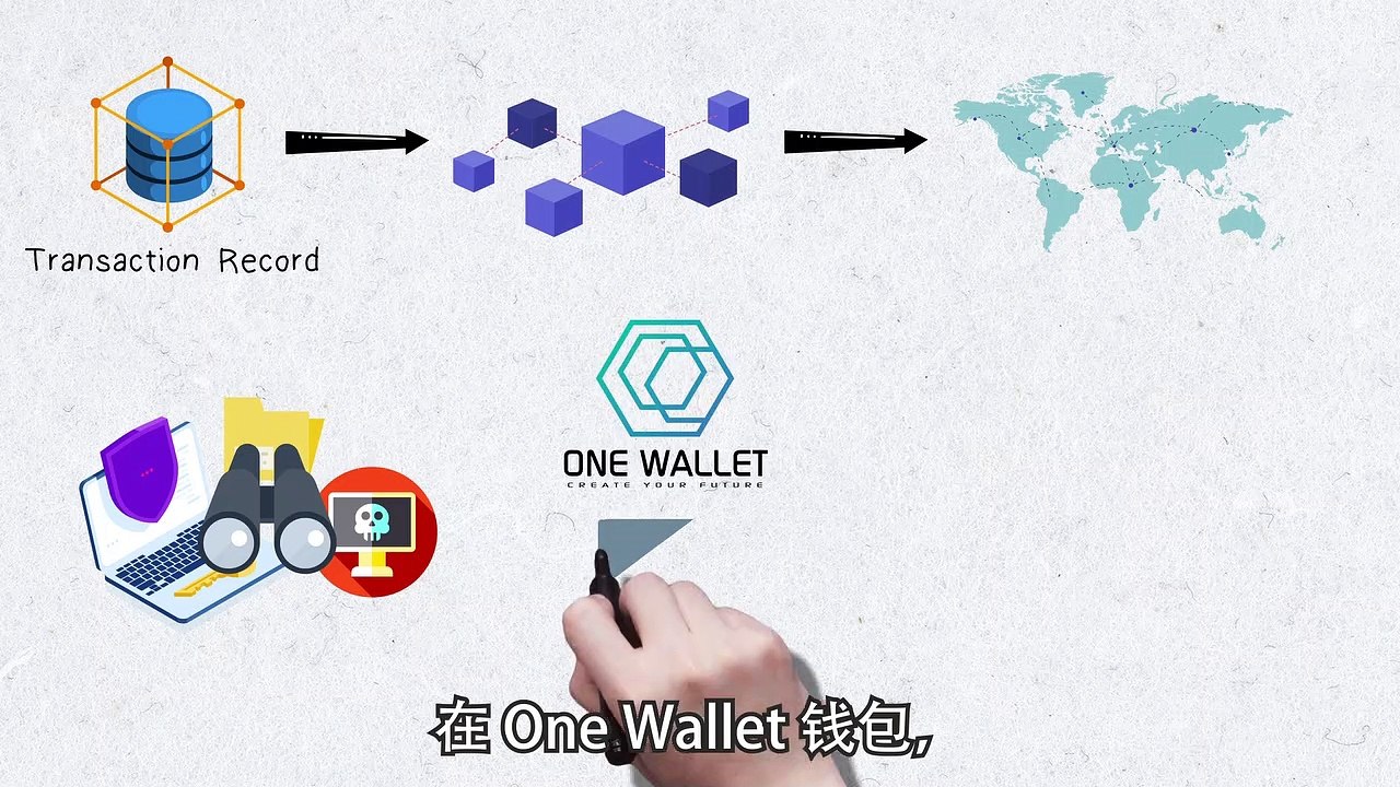 One Wallet