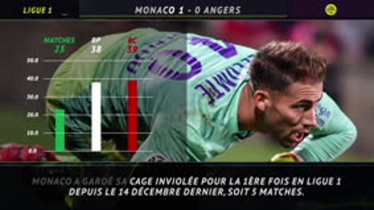 Ligue 1 - 5 retours au premier plan de cette 23e j.