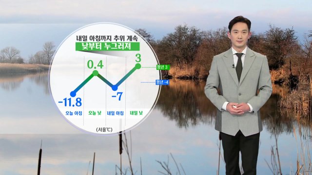 [날씨] 내일 아침까지 추위 계속...낮부터 누그러져 / YTN