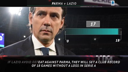 Serie A: 5 Things - Lazio on the verge of unbeaten record