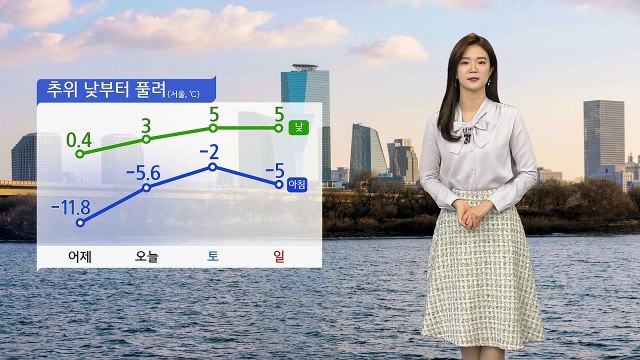 [날씨] 추위 낮부터 풀려...오후부터 중국발 스모그 유입 / YTN