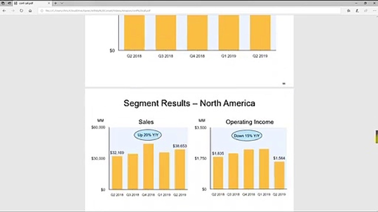 D'où vient l'argent d'Amazon Partie 2