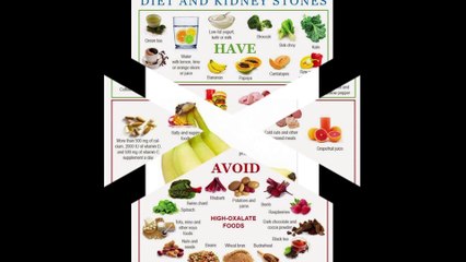 Save life formula Kidney sugar patient see like share and be carefully.Physicians issue new global norms on diabetes- Watch special debate,