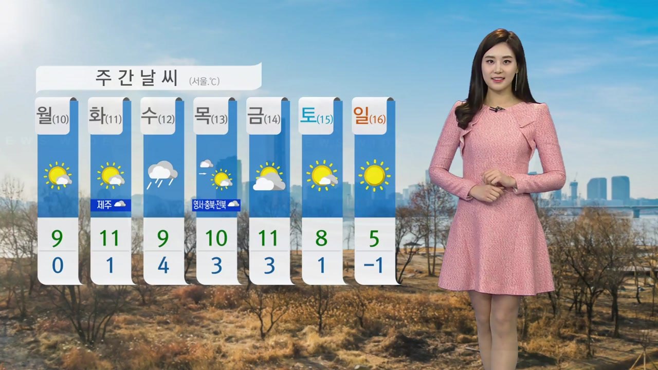 [날씨] 내일 아침 반짝 추위...낮 동안 예년 기온 회복 / YTN