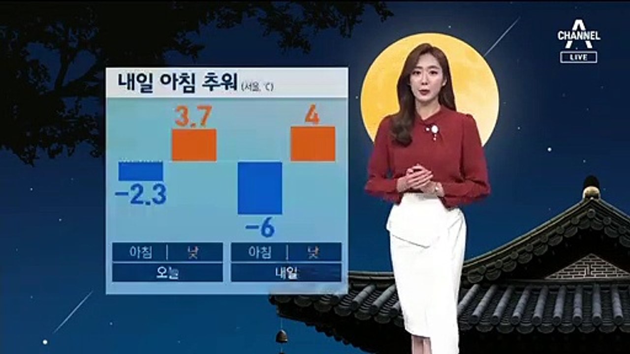 [날씨]내일 미세먼지 ‘보통’…강원 최대 10cm ‘눈’