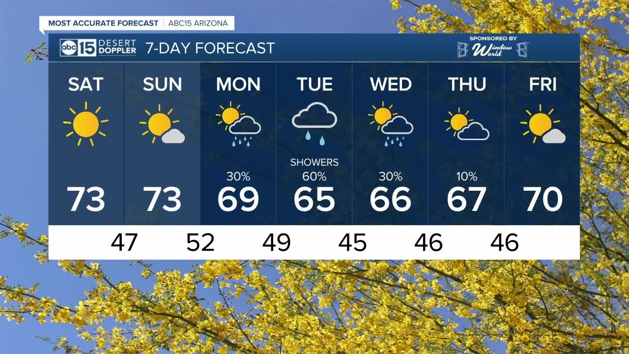 FORECAST: Saturday Morning