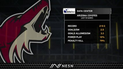 Bruins Look To Continue Hot Streak As They Take On Struggling Coyotes