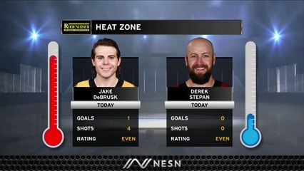 Jake DeBrusk Continues Post All-Star Break Hot Streak In Bruins' Win