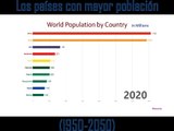 Los países con mayor población entre 1950 y 2050