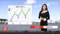 [날씨] 휴일 공기 깨끗…내일 전국 '나쁨'