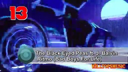 Top 20 Hit Songs of February 2020 (WEEK 06)