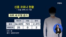 신종 코로나 의심 환자 급증