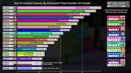 Top 20 Most Popular Android Games (2012-2019)