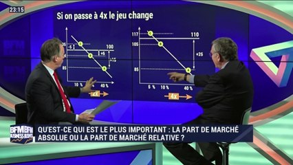 BFM Stratégie (Cours n°86) : Part de marché absolue ou part de marché relative ? - 08/02