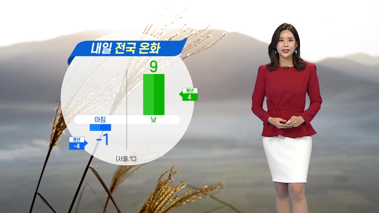 [날씨] 내일 전국 온화한 날씨...미세먼지 기승 / YTN