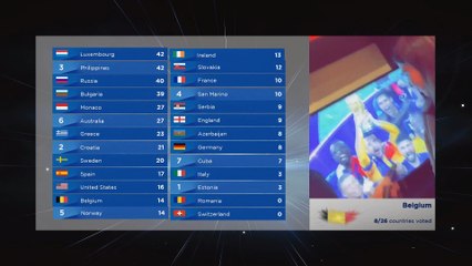 Francovision Song Contest 13 I Grand Final (Jury)