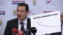 AKPli Ali İhsan Yavuz aşağıdaki videoda söylediği sözleri söylemediğini söyleyerek, söylediği sözleri söylediği kanıtlanırsa istifa edeceğini söyledi