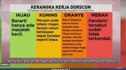Singapura Tingkatkan Level Waspada Virus Corona