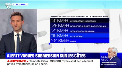 Download Video: Tempête Ciara: des vents jusqu'à 181 km/h ont été mesurés au Markstein, dans le massif des Vosges