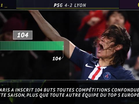 Ligue 1 - 5 choses à retenir de PSG vs. OL