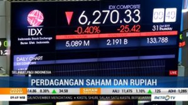 Jelang Pembukaan IHSG Melemah dan Rupiah Menguat