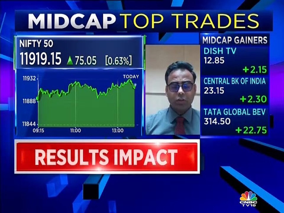 Some buzzing investing picks from stock analyst Himanshu Gupta of Globe Capital