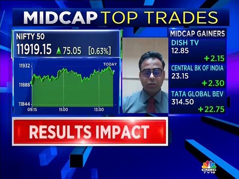 Some buzzing investing picks from stock analyst Himanshu Gupta of Globe Capital