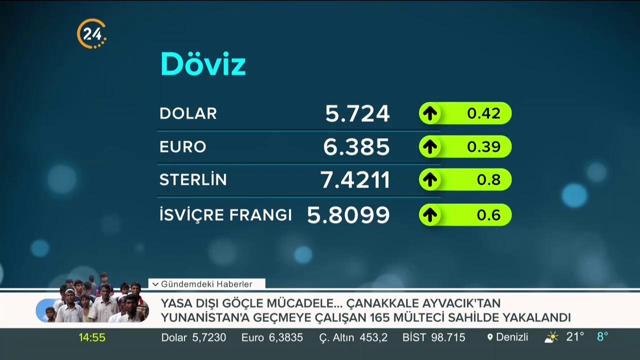 PİYASALAR
