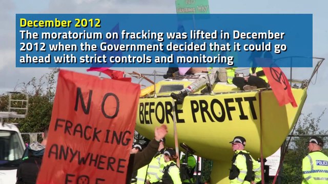 Fracking Timeline