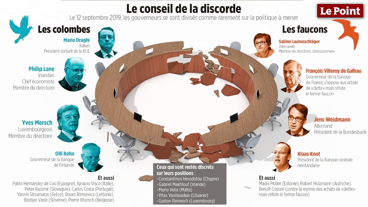 BCE : le conseil de la discorde