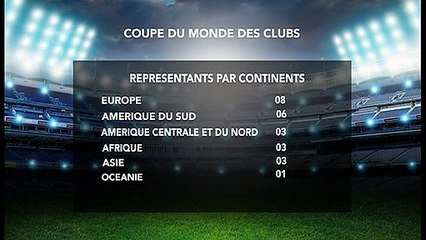 Coupe du Monde des Clubs 2021 : Les représentants par Pays