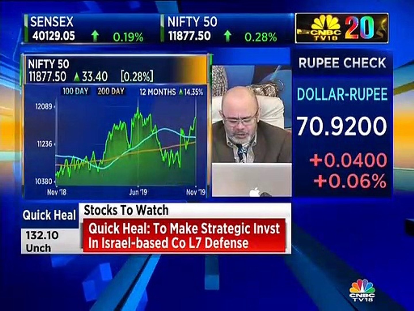 Ashwani Gujral stock recommendations