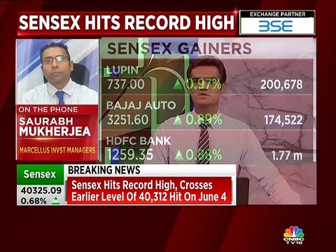 Marcellus Investment’s Saurabh Mukherjea: Economic revival won't happen this year, it's a next fiscal story