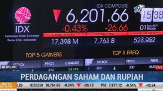 IHSG dan Rupiah Kompak Melemah