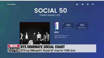 BTS top Billboard's 'Social 50' chart for 150th time