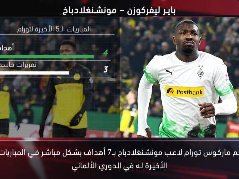 كرة قدم: الدوري الألماني: خمس حقائق – نجم تورام يسطع في الدوري الألماني