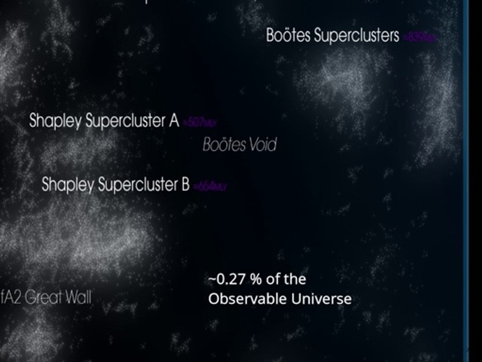 வினோதமான Boötes void தமிழ் விவரங்கள்