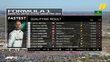 تعرف على مراكز الإنطلاق النهائية لسباق فورمولا 1 بحلبة أمريكا