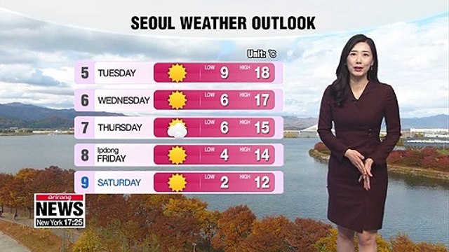 Sunny in central regions, rain on Jeju