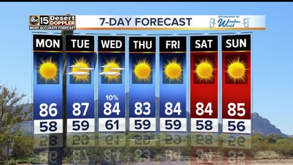 Warmer weather winding down around the Valley